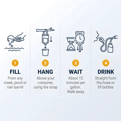 Four steps: fill, hang, let gravity run, drink